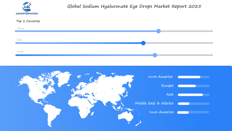Sodium Hyaluronate Eye Drops Regional Analysis