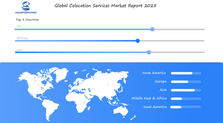Colocation Services Regional Analysis