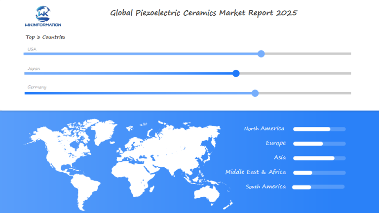 Piezoelectric Ceramics Regional Analysis