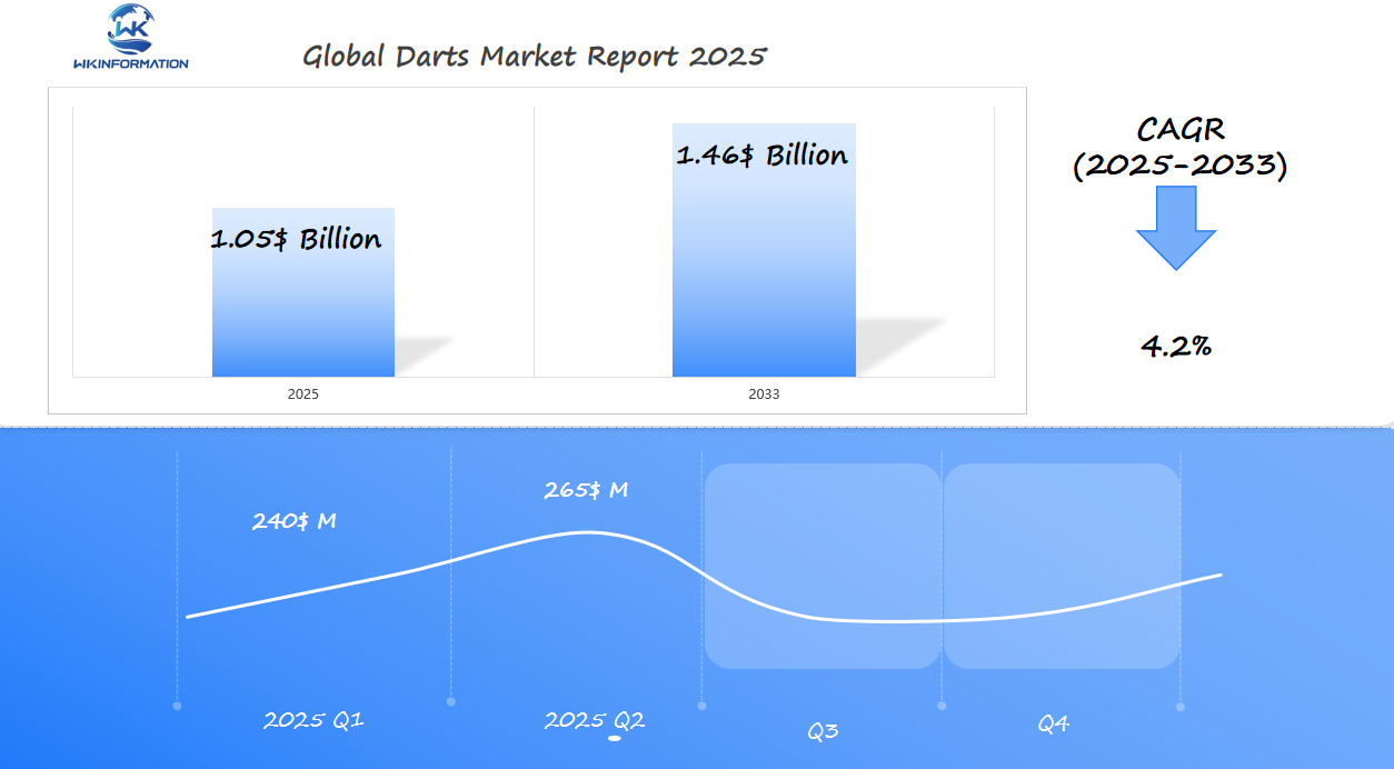 Darts Market 2025 Q1 & Q2 Data