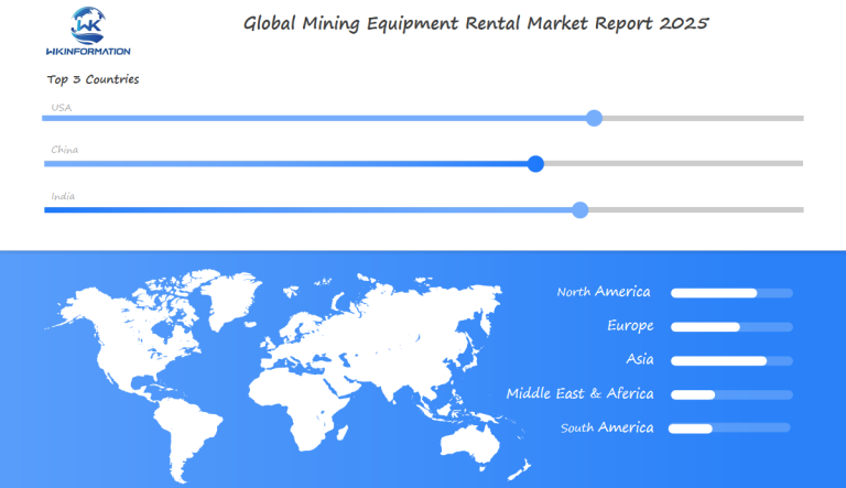 Mining Equipment Rental Regional Analysis