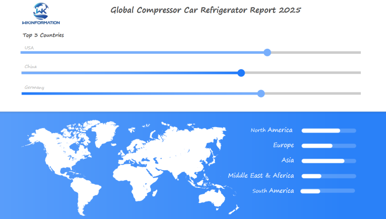 Compressor Car Refrigerator Regional Analysis