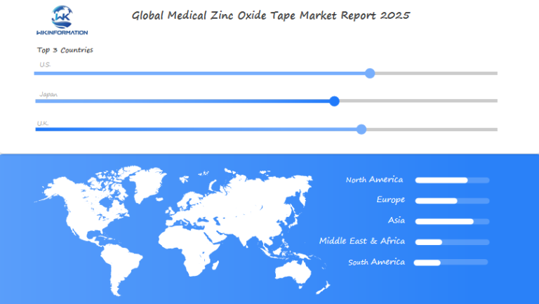 Medical Zinc Oxide Tape Regional Analysis
