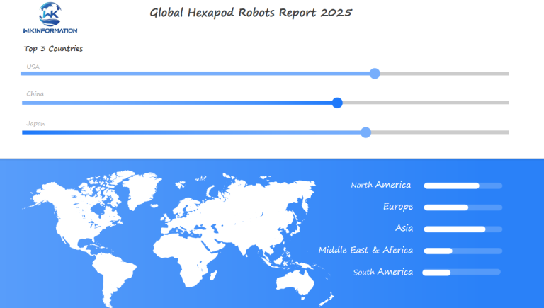 Hexapod Robots Regional Analysis