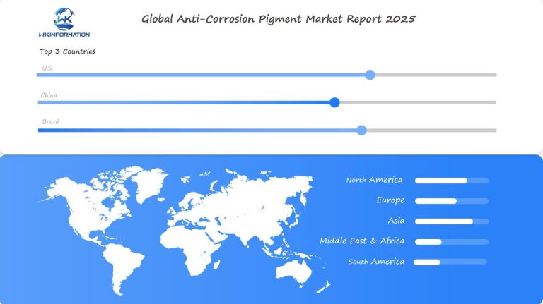 Anti-Corrosion Pigment Market Regional Analysis