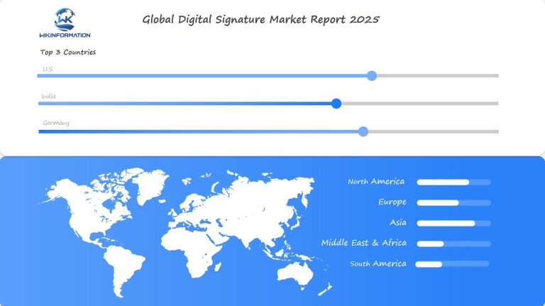 Digital Signature Market Regional Analysis
