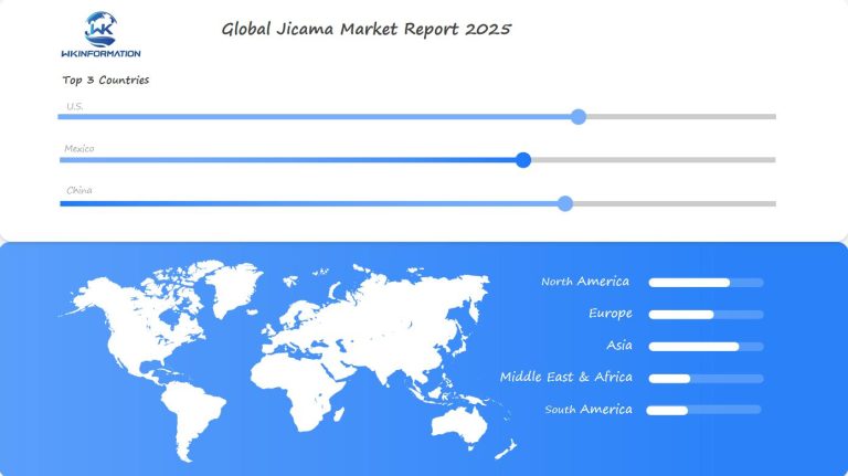 Jicama Market Regional Analysis