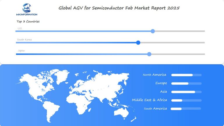 AGV for Semiconductor Fab Market Regional Analysis