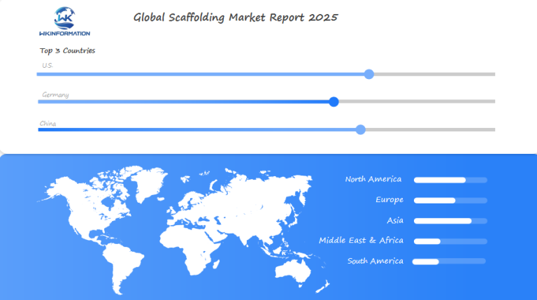 Scaffolding Regional Analysis