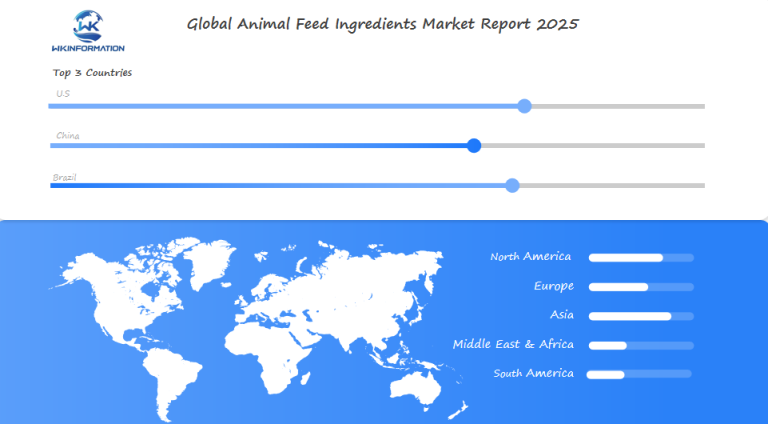 Animal Feed Ingredients Regional Analysis