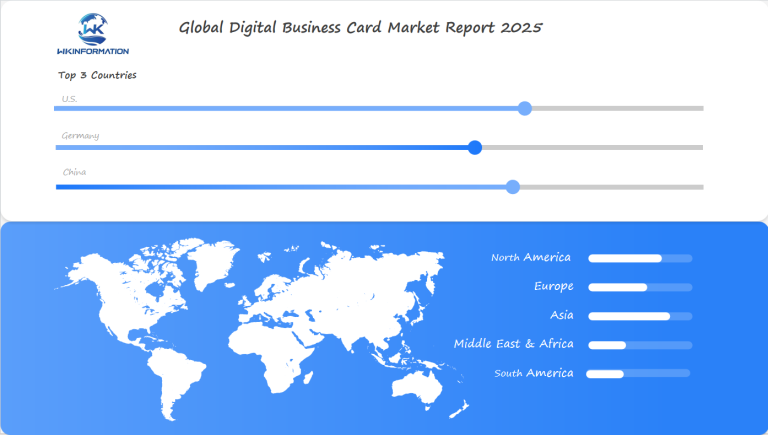 Digital Business Card Market Region Analysis
