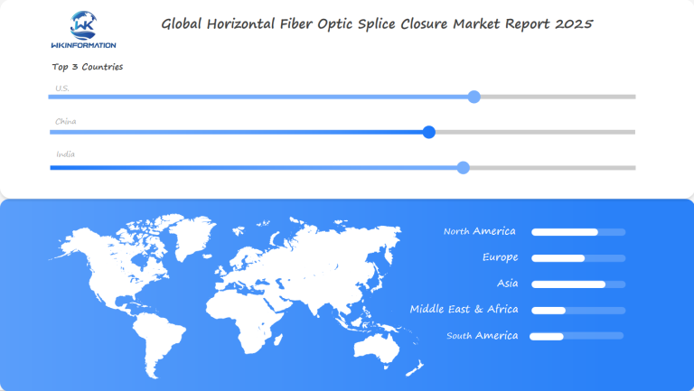 Horizontal Fiber Optic Splice Closure Market Region Analysis