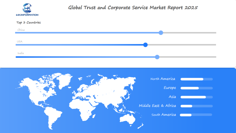 Trust and Corporate Service Regional Analysis