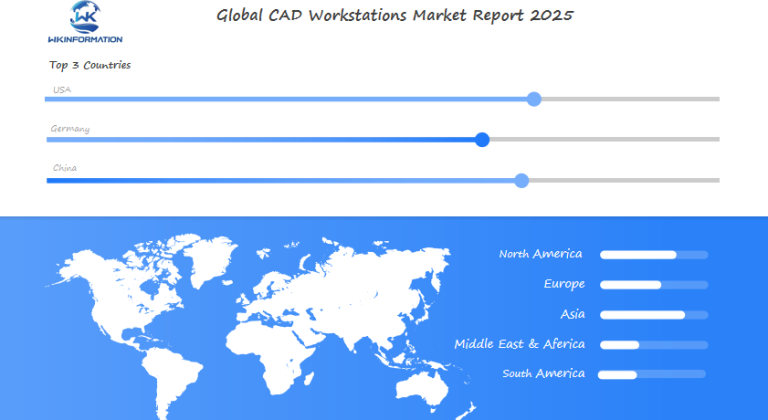 CAD Workstations Report