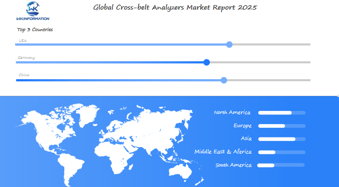 Cross-belt Analyzers Regional Analysis