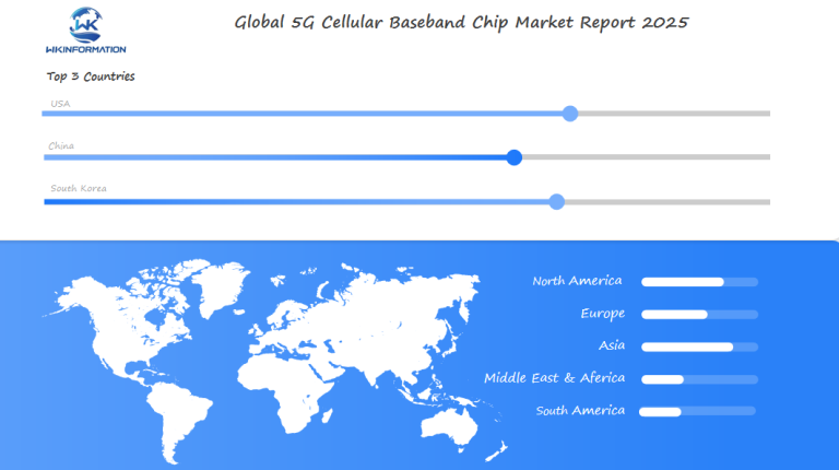 5G Cellular Baseband Chip Regional Analysis
