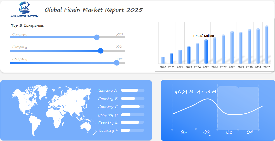 Global Ficain Market 2025 Q1 & Q2 Data