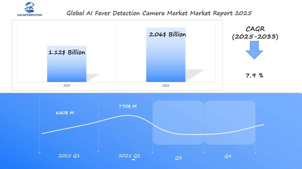 Railway Vehicle Bogies Market Q1 and Q2 of 2025