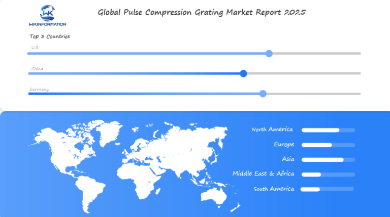 Pulse Compression Grating Regional Analysis