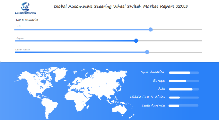 Automotive Steering Wheel Switch Regional Analysis