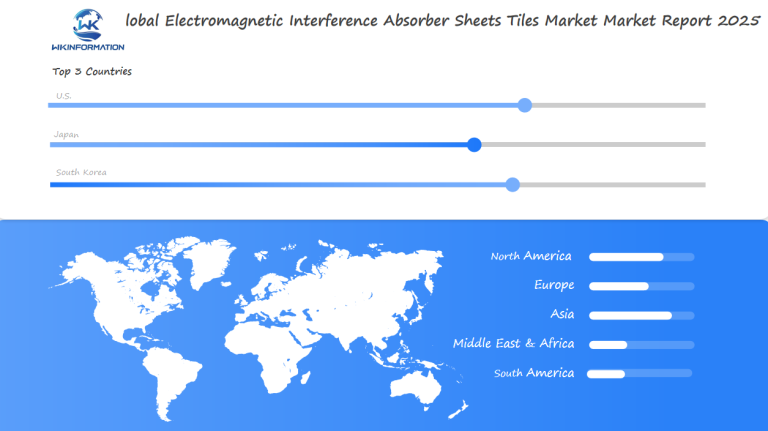 Electromagnetic Interference Absorber Sheets Tiles Market Regional Analysis