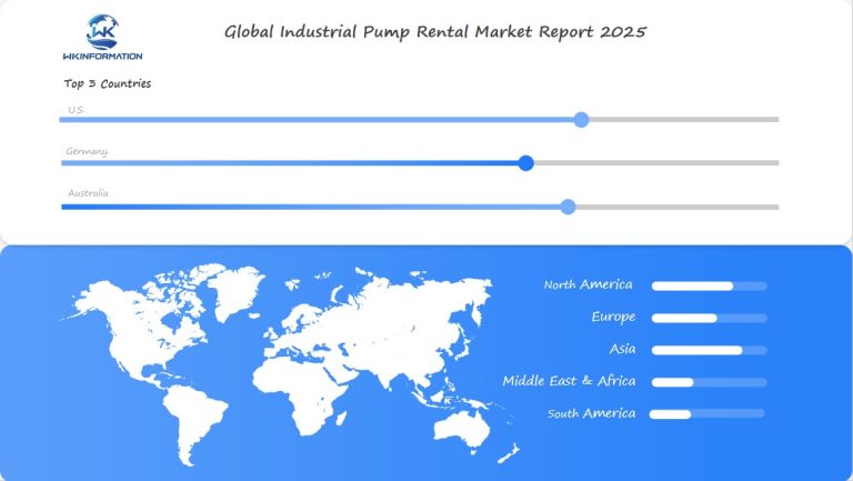 Industrial Pump Rental Market Regional Analysis