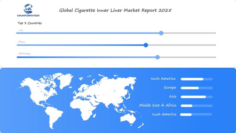 Cigarette Inner Liner Market Regional Analysis