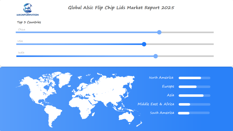 Alsic Flip Chip Lids Regional Analysis