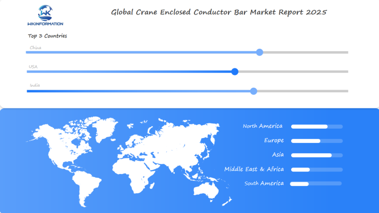 Crane Enclosed Conductor Bar Regional Analysis