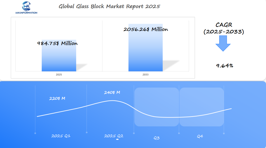 Global Glass Block Market 2025 Q1 & Q2 Data