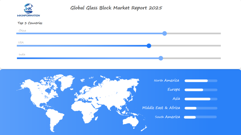 Glass Block Regional Analysis