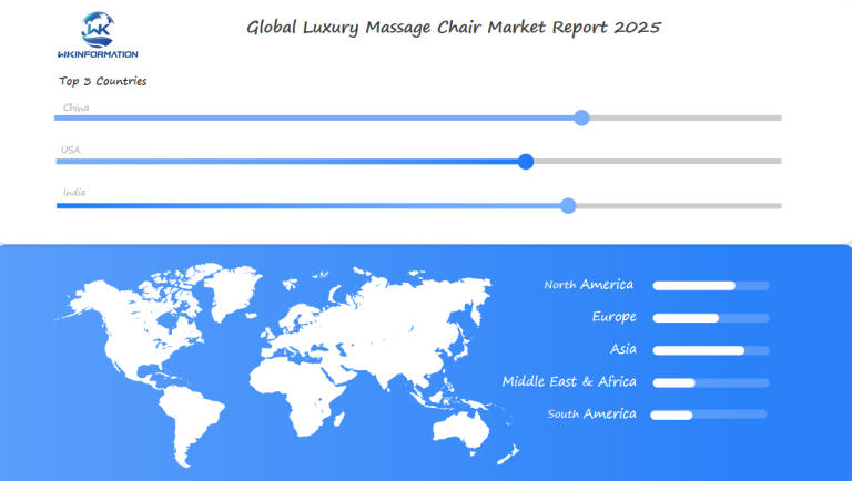 Luxury Massage Chair Regional Analysis