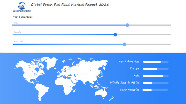 Fresh Pet Food Market Regional Analysis