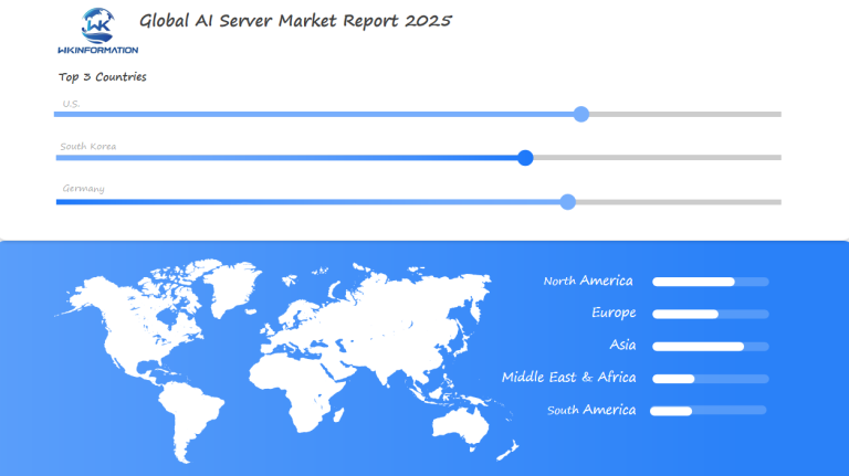 AI Server Market Regional Analysis
