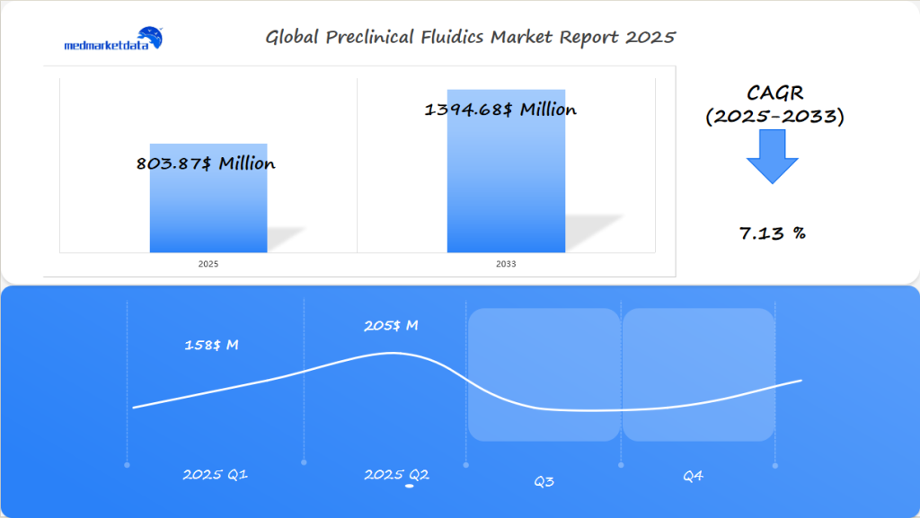 Automotive LCD Screen Market 2025 Q1 & Q2 Data