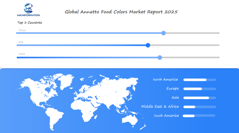 Annatto Food Colors Regional Analysis