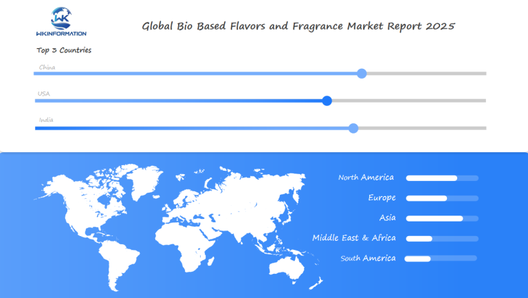 Bio Based Flavors and Fragrance Regional Analysis