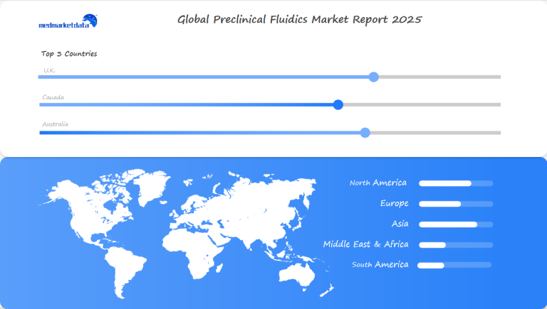 Automotive LCD Screen Market Regional Analysis