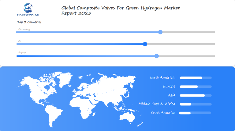 Composite Valves For Green Hydrogen Market Regional Analysis